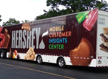 Category Management Roadshows: Perfect for Placement